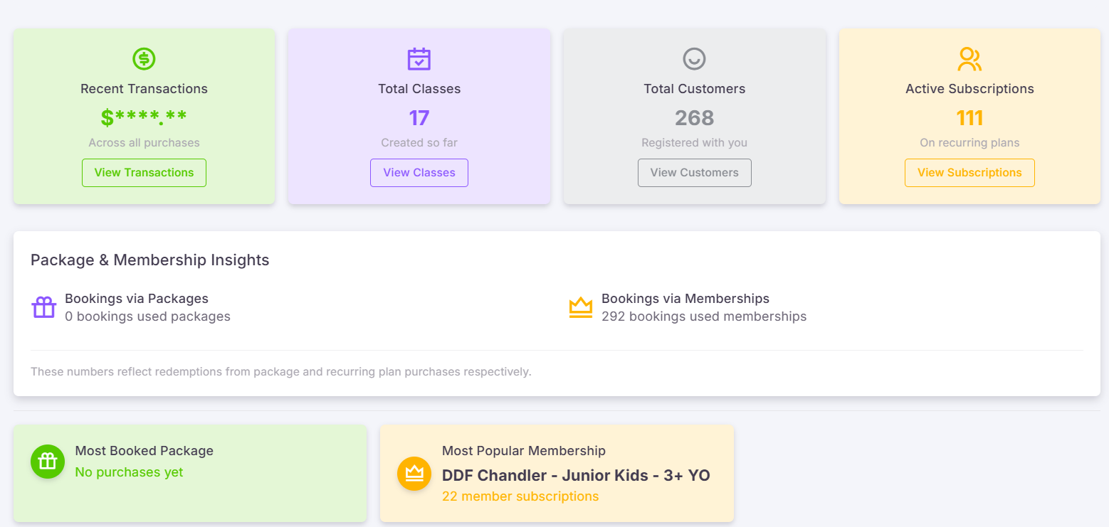 Dashboard Metrics